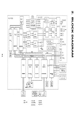 KORG N264 N364 Service Manual | PDF | Electronic Engineering