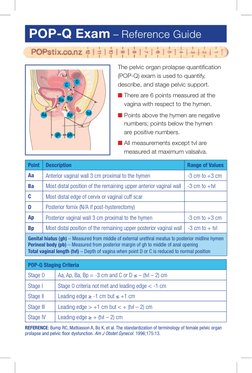 Normal Pop Q Score POP-Q Exam Reference Guide | PDF