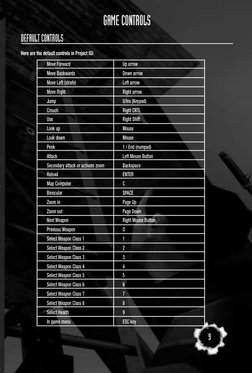 Project Igi Control IGI Game Controls and Precautions | PDF | Rifle | Shotgun