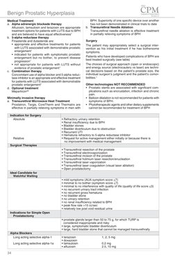 BPH Management Guidelines Philippines | PDF | Prostate Cancer | Urinary ...