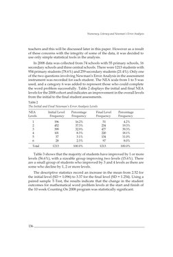 Newman’s Error Analysis in Numeracy Education | PDF | Reading ...