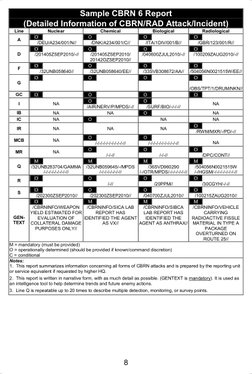 CBRN Warning and Reporting System Guide | PDF | Cbrn Defense | Dose ...
