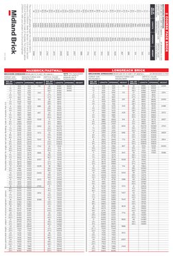 Midland Brick Coursing Dimensions Chart | PDF | Brick | Architectural ...