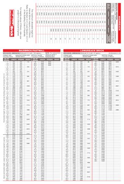 Brick Module Chart Midland Brick Coursing Dimensions Chart | PDF | Brick | Masonry
