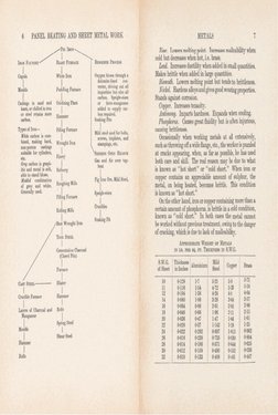 Panel Beating Pdf Panel Beating & Sheet Metal Book | PDF