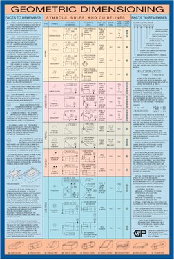 GEOMETRIC DIMENSIONING
M
L
P
ST
F
A1
– MMC – MAXIMUM MATERIAL CONDITION:
THAT CONDITION WHERE A FEATURE OF
SIZE CONTAINS THE