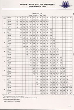 Linear Slot Diffuser Specifications | PDF | Extrusion | Mechanical ...