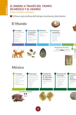 8
Módulo 1
EL DINERO A TRAVÉS DEL TIEMPO 
EN MÉXICO Y EL MUNDO
Sesión 2. El Dinero. Actividad 1
El Mundo
México
Trueque
Anima