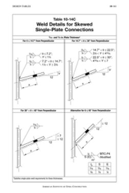 Table 10-14C 
Weld Details tor Skewed 
Single-Plate Connections 
~
I 
':' _ .-----Í>' 
, 
~S 12 
I 
-"q 
" 
V 
i 
I 
14_1"<0