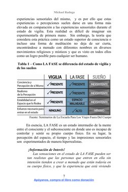 Michael Raduga 
experiencias  sensoriales  del mismo,   y es por ello que estas 
experiencias  o  percepciones  suelen  dars