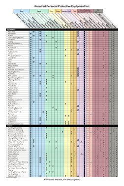 Glasses w/Side Shields
Goggles
Laser Goggles
Face Shield
Tinted Face Shield
Leather
Rubber
Neoprene
Latex/Nitrile
Chem-Resist