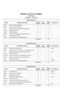 AB English Program Overview | PDF | Language Arts & Discipline ...