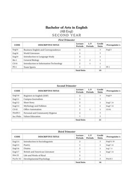 AB English Program Overview | PDF | Language Arts & Discipline ...