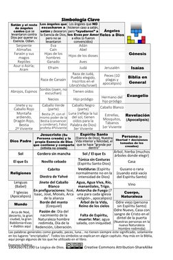 1904260761390 La Lógica de Dios.  
  Creative Commons Attribution-ShareAlike  
Simbología Clave 
Satán y el resto 
de ángeles