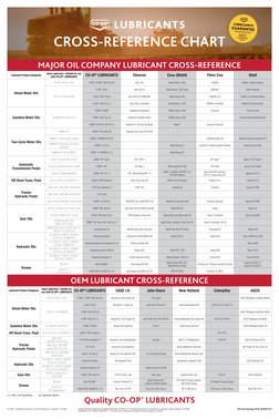 OEM LUBRICANT CROSS-REFERENCE
Lubricant Product Categories
Specs approved / suitable for 
use with CO-OP® LUBRICANTS CO-OP® L