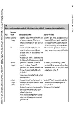 Table 2
Summary of anesthetic considerations based on the 2016 Brain Injury Foundation guidelines for the management of sever