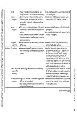 Steroids
 The use of steroids is not recommended. High-dose
methylprednisolone is associated with increased mortality.
Stero