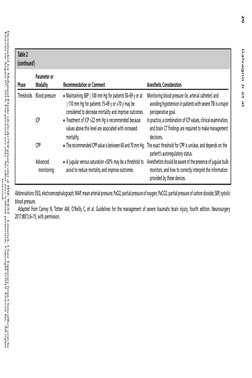 Table 2
(continued)
Phase
Parameter or
Modality
Recommendation or Comment
Anesthetic Consideration
Thresholds
Blood pressure