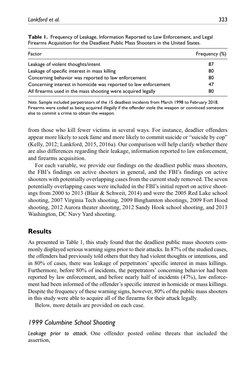 Lankford et al.	
323
from those who kill fewer victims in several ways. For instance, deadlier offenders 
appear more likely