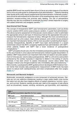 peptide (BNP) levels has recently been shown to be an accurate measure of euvolemia
and a more accurate guide for postoperati