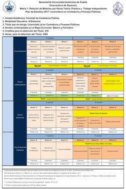 Plan de Estudios Contaduría BUAP 2025 | PDF | Economía Financiera | Dinero