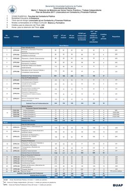 Plan de Estudios Contaduría BUAP 2025 | PDF | Economía Financiera | Dinero