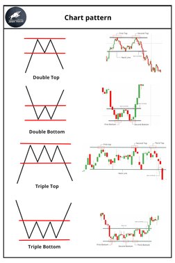 Three Rivers Chart Pattern Comprehensive Guide to Chart Patterns | PDF | Financial Markets ...