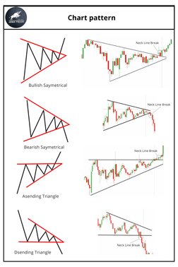 Comprehensive Guide to Chart Patterns | PDF | Financial Markets ...