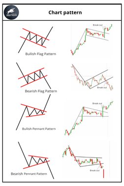 Comprehensive Guide to Chart Patterns | PDF | Financial Markets ...