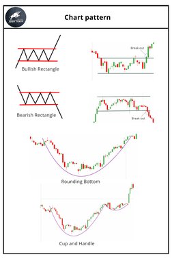 Comprehensive Guide to Chart Patterns | PDF | Financial Markets ...