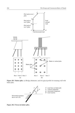 Bridge Batter C Coek Info - Batter-Pile-Design | PDF | Deep Foundation | Bending