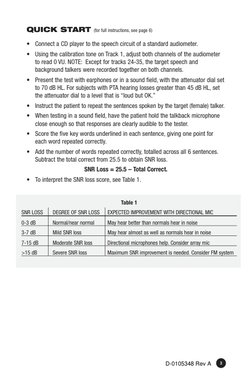 QuickSIN User Manual | PDF | Technology & Engineering