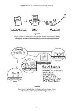 2
EXPERT SECRETS • eBook Supplemental Material
2
Figure 0.1:
As you become an expert, you’ll find yourself moving away from j