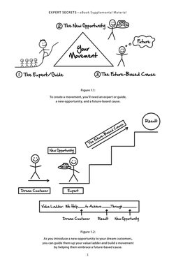 3
EXPERT SECRETS • eBook Supplemental Material
Figure 1.1:
To create a movement, you’ll need an expert or guide,
a new oppor