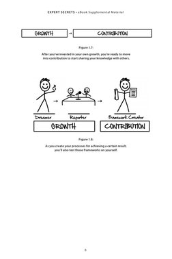 6
EXPERT SECRETS • eBook Supplemental Material
Figure 1.7:
After you’ve invested in your own growth, you’re ready to move
in