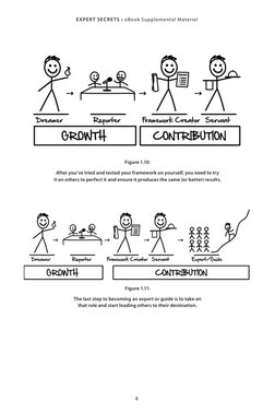 8
EXPERT SECRETS • eBook Supplemental Material
Figure 1.10:
After you’ve tried and tested your framework on yourself, you nee