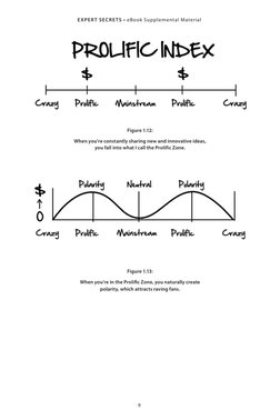 9
EXPERT SECRETS • eBook Supplemental Material
Figure 1.12:
When you’re constantly sharing new and innovative ideas,
you fal