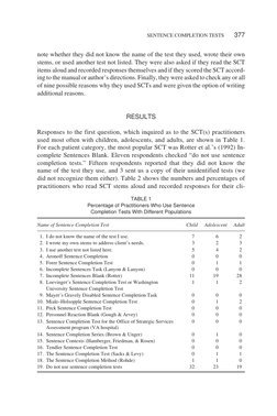 note whether they did not know the name of the test they used, wrote their own
stems, or used another test not listed. They w