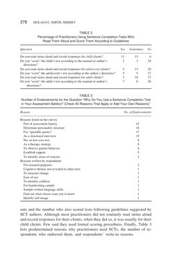 ents and the number who also scored tests following guidelines suggested by
SCT authors. Although most practitioners did not