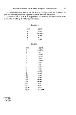 Estudio diferencial con el <Test de figuras enmascaradas, 
5 1 
La diferencia entre medias fue de t(224)=2.22 (p<0.027) en el