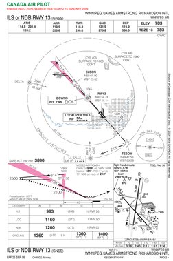 CANADA AIR PILOT
Effective 0901Z 20 NOVEMBER 2008 to 0901Z 15 JANUARY 2009
Source of Canadian Civil Aeronautical Data : © 200