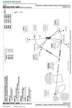 CANADA AIR PILOT
Effective 0901Z 20 NOVEMBER 2008 to 0901Z 15 JANUARY 2009
Source of Canadian Civil Aeronautical Data : © 2