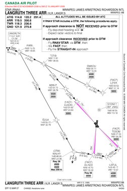 CANADA AIR PILOT
Effective 0901Z 20 NOVEMBER 2008 to 0901Z 15 JANUARY 2009
Source of Canadian Civil Aeronautical Data : © 200