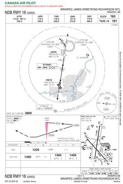CANADA AIR PILOT
Effective 0901Z 20 NOVEMBER 2008 to 0901Z 15 JANUARY 2009
Source of Canadian Civil Aeronautical Data : © 2