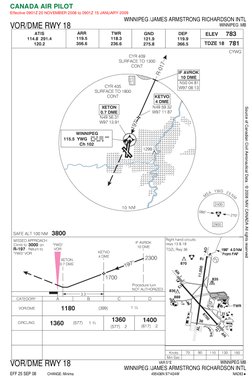 CANADA AIR PILOT
Effective 0901Z 20 NOVEMBER 2008 to 0901Z 15 JANUARY 2009
Source of Canadian Civil Aeronautical Data : © 200