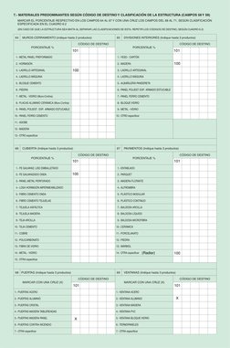 (Radier)
100
7.- MATERIALES PREDOMINANTES SEGÚN CÓDIGO DE DESTINO Y CLASIFICACIÓN DE LA ESTRUCTURA (CAMPOS 58 Y 59)
marcar e