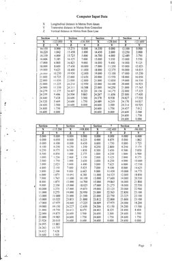 Computer Input Data 
X 
Longitudinal distance in Metres from datum 
Y 
Transverse distance in Metres from Centreline 
Z 
Vert