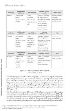 8 | Economía del sector público
Jurisdicción
Administración
y Gobierno
Seguridad Social
Empresas Públicas
y símil
Banco Cent