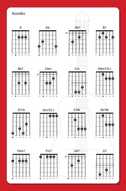 5 
Acordes
A
1
2
3
Ab
4
2
3
Ab7
4ª
2
3
G#7
4ª
2
3
G7
2
3
D7/A
2
3
1
4
F#m7
2
1
4
3
Fm7
2
1
4
3
B7
4
2
3
1
Bb7
2
3
Cm
2
3
4
C#
