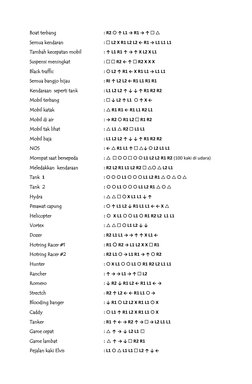 Boat terbang  
 
 
: R2  ↑ L1 → R1 → ↑   
Semua kendaran 
 
 
:  L2 X R1 L2 L2 ← R1 → L1 L1 L1 
Tambah kecepatan mobil